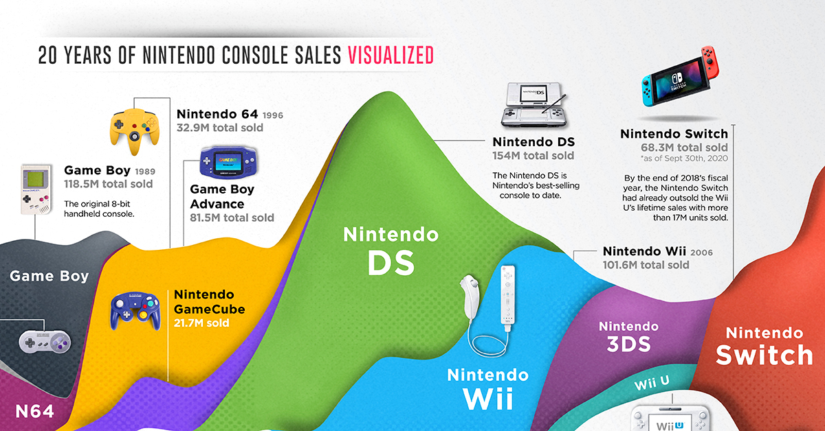 cars 2 disney interactive 3ds sales numbers